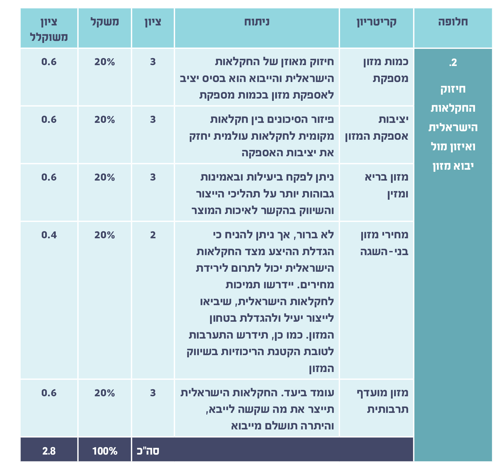 תרחיש שגרה 2