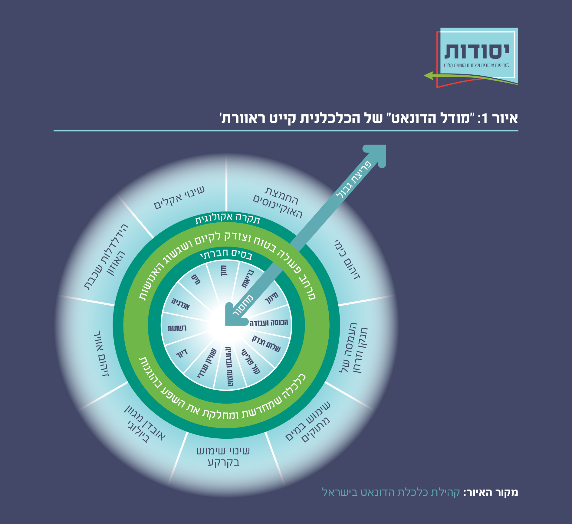 איור 1