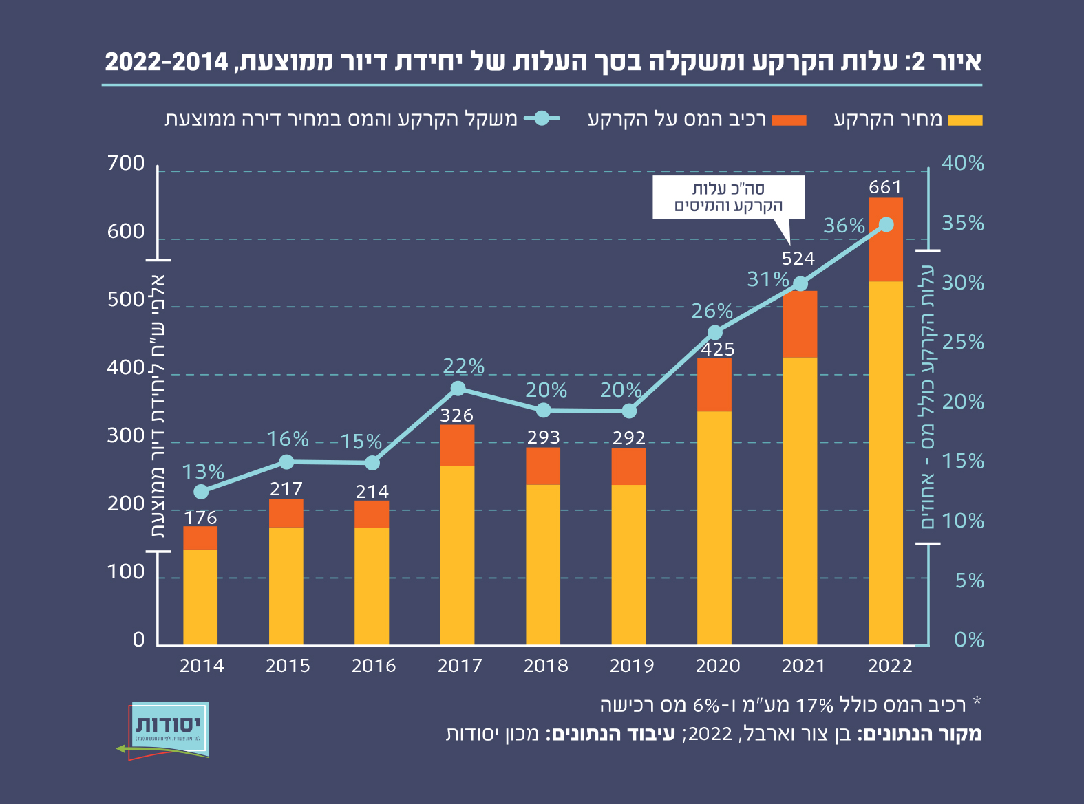 איור 2