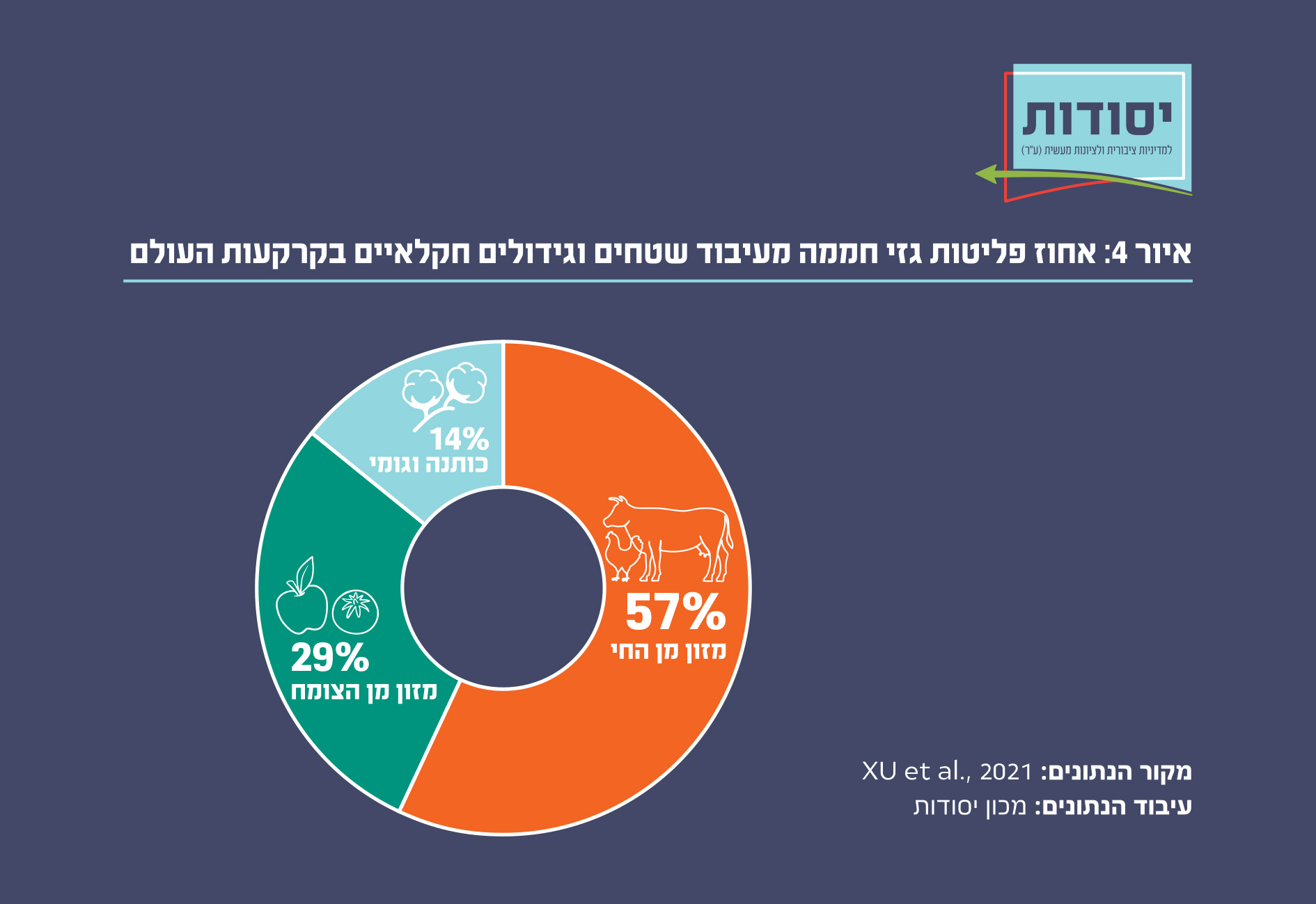 איור 4