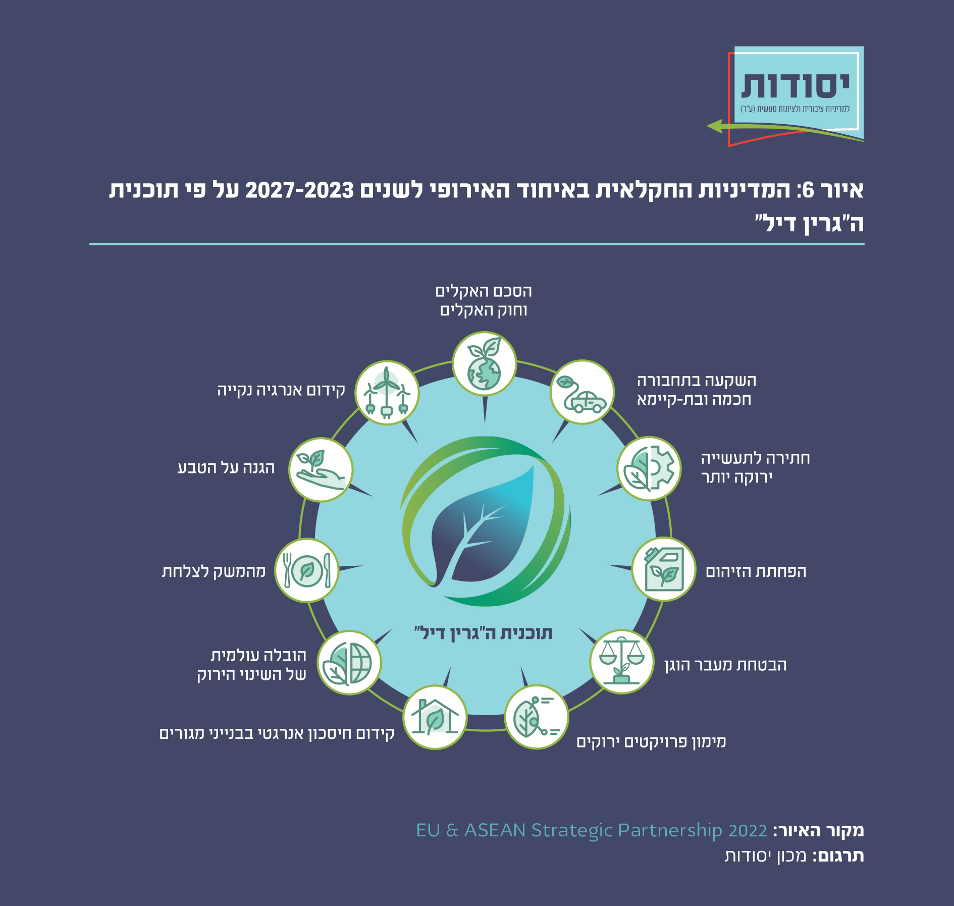 איור 6