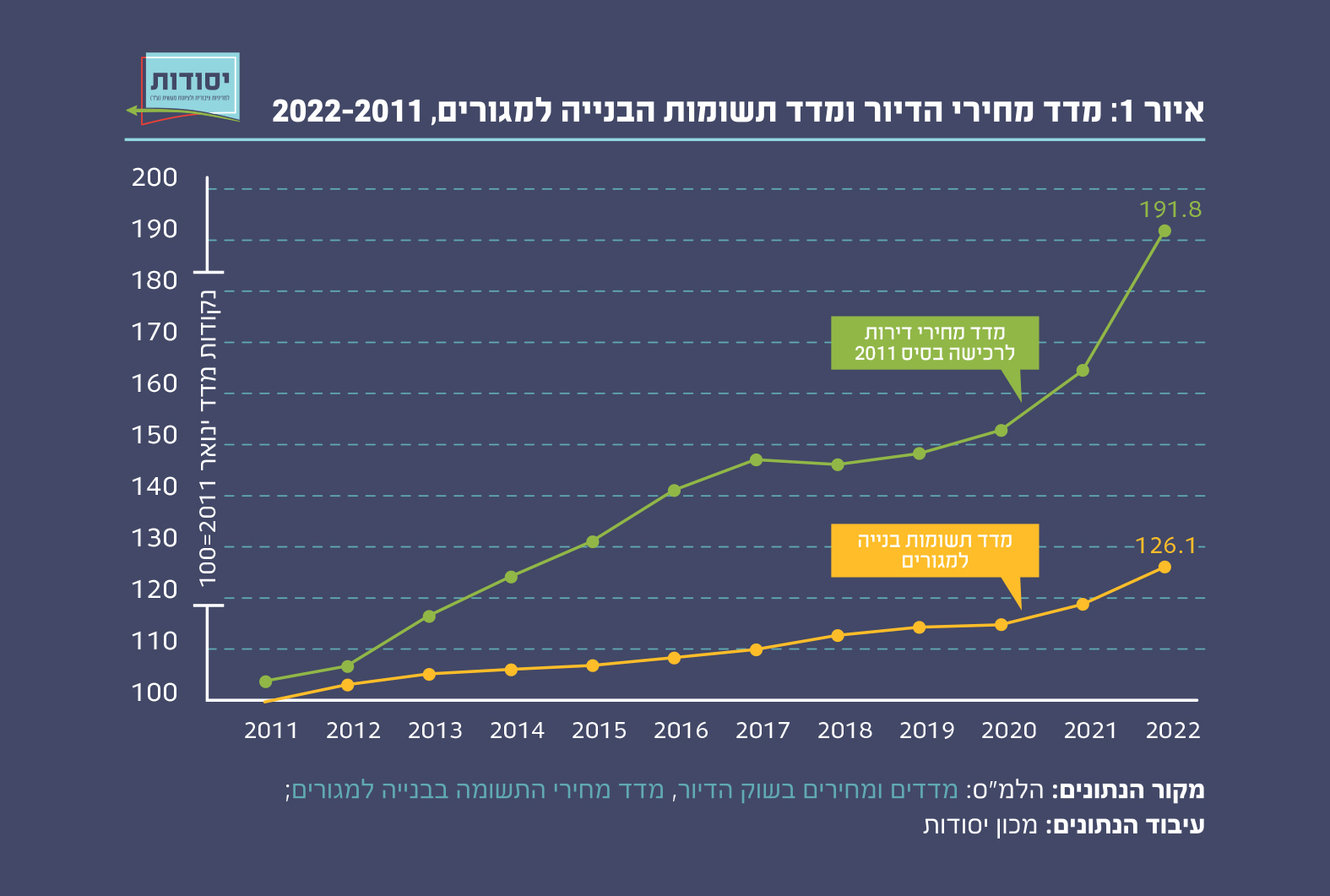 איור 1