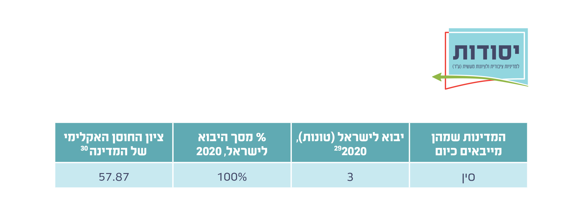 בטטה