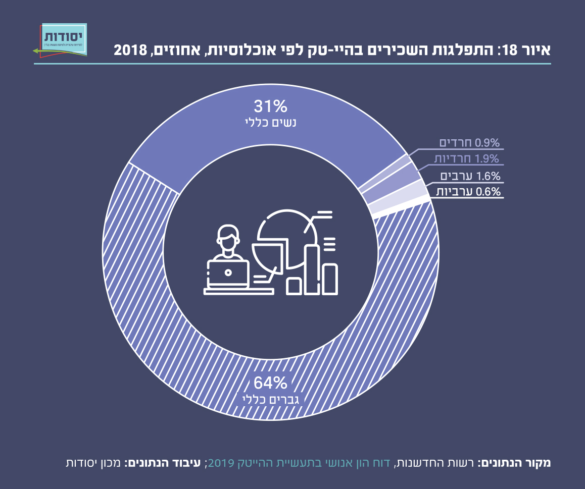 איור 18