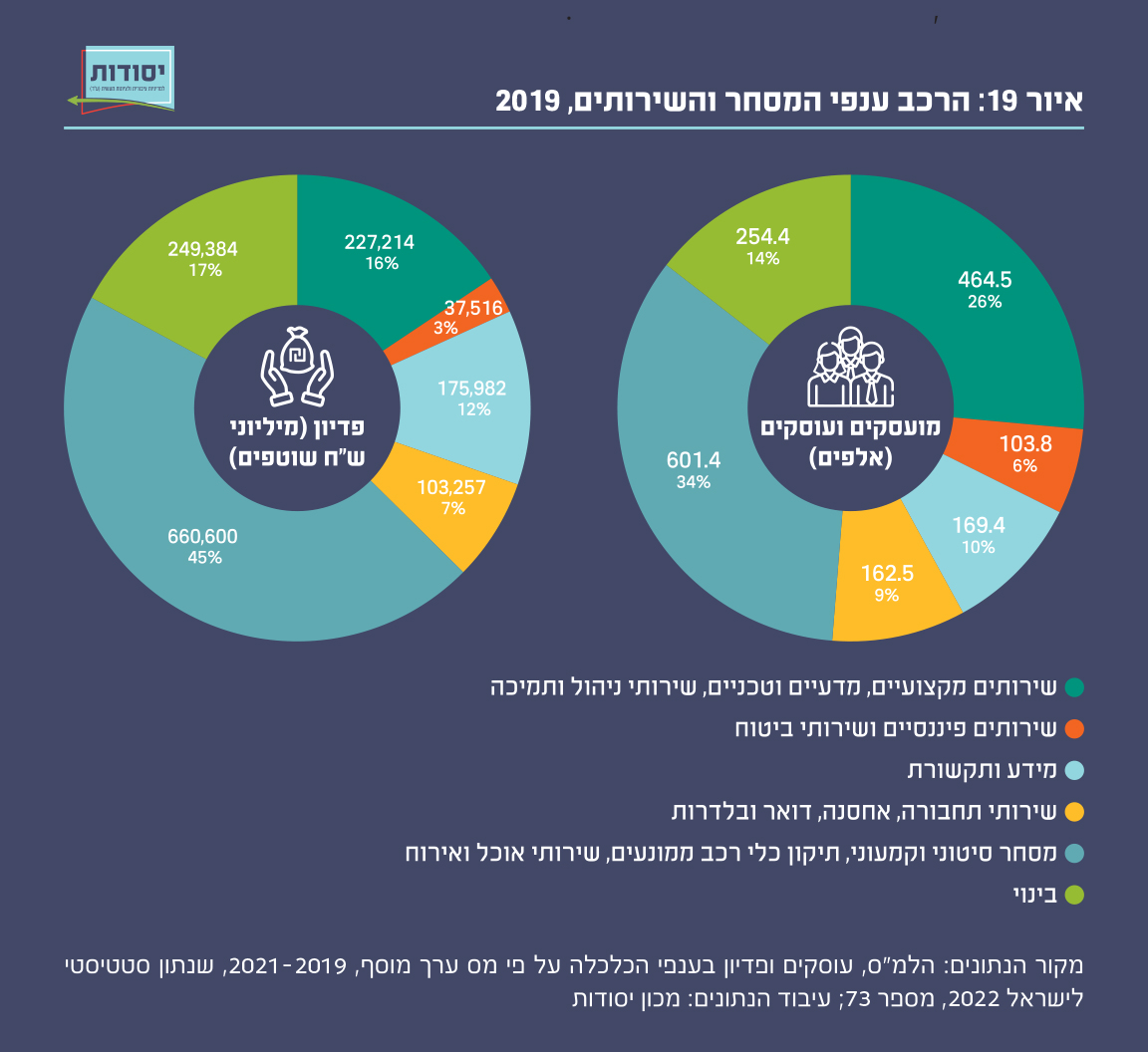 איור 19