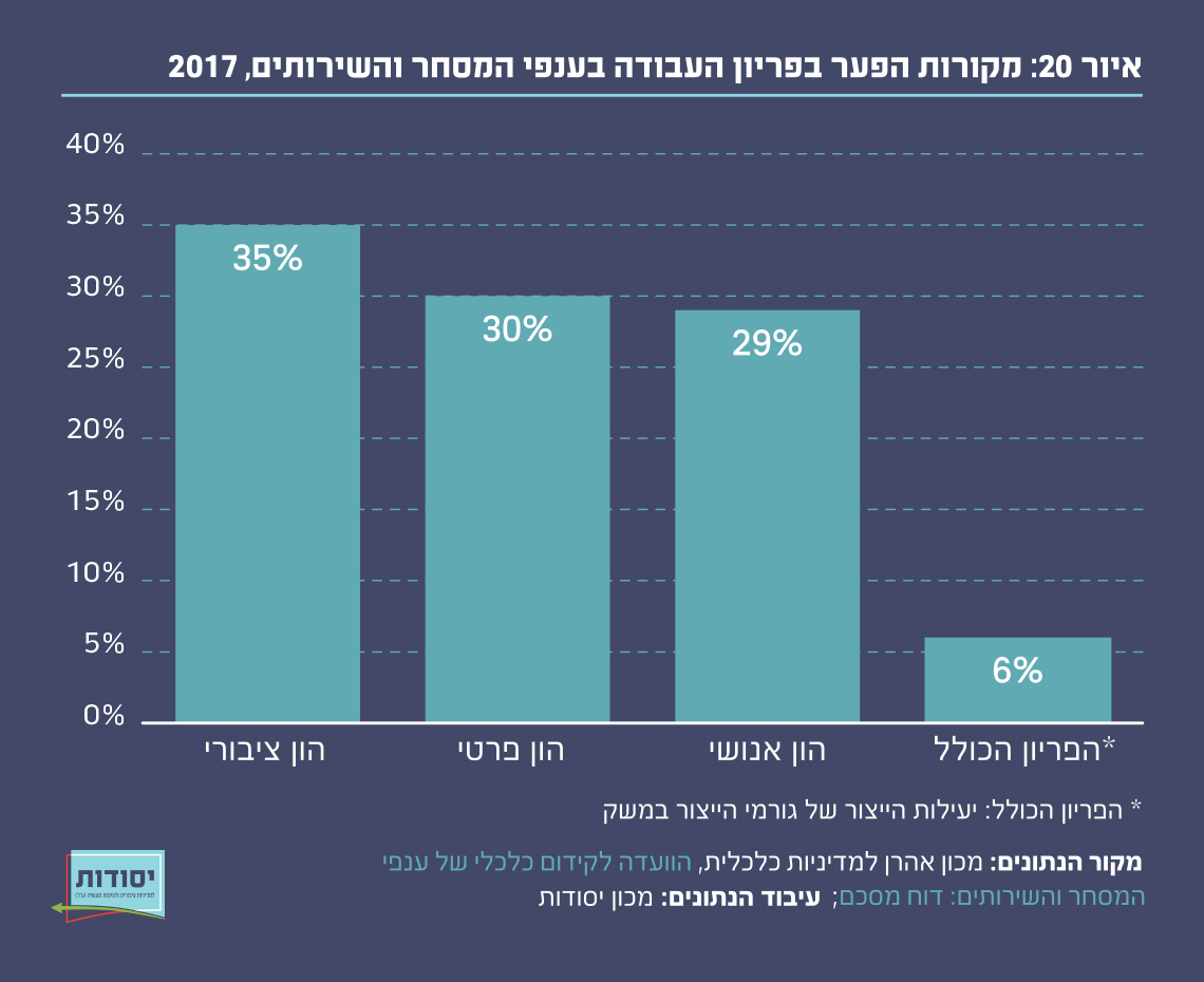 איור 20