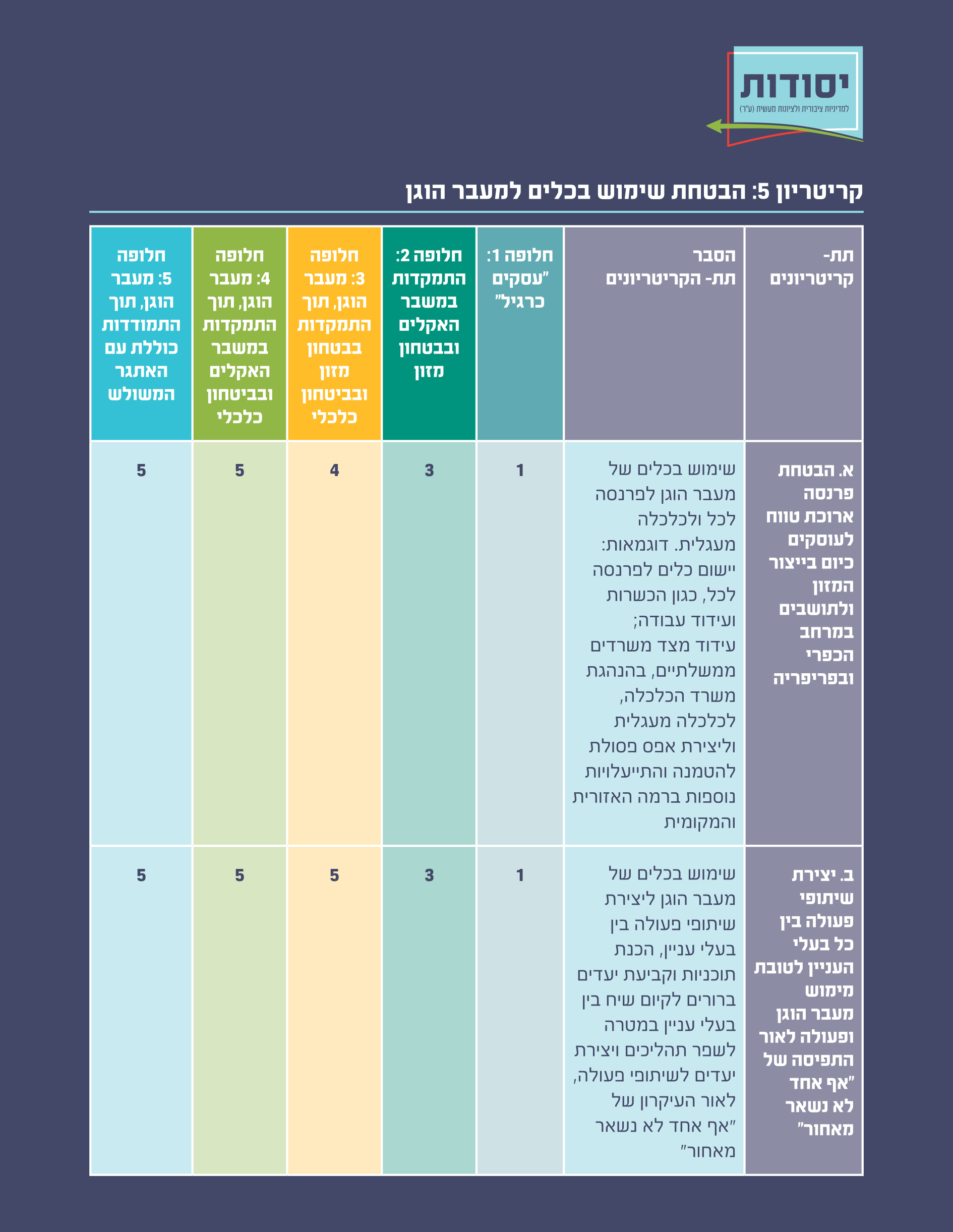 ניתוח חלופות