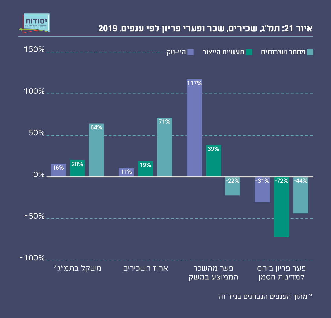 איור 21