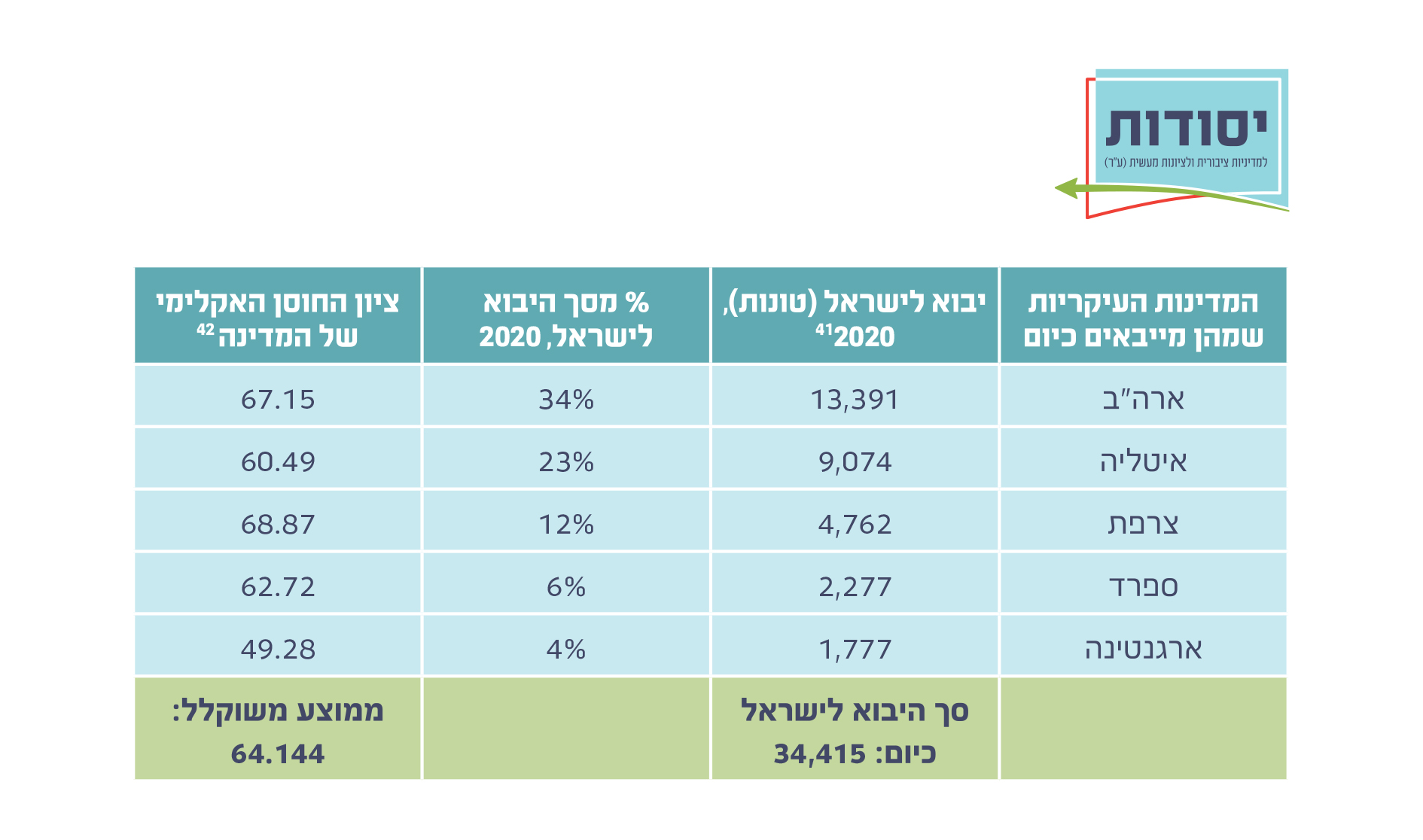 תפוח