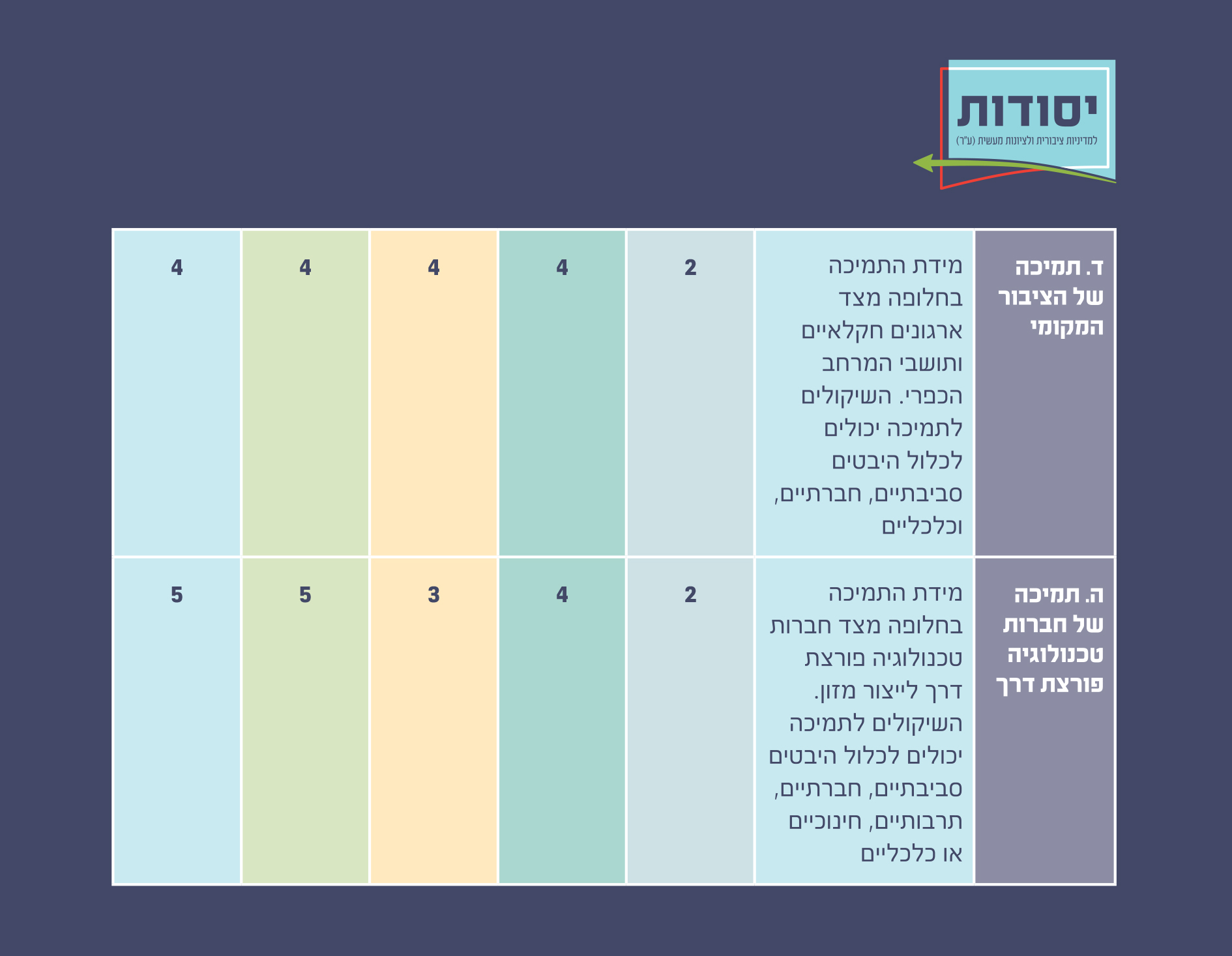 ניתוח חלופות