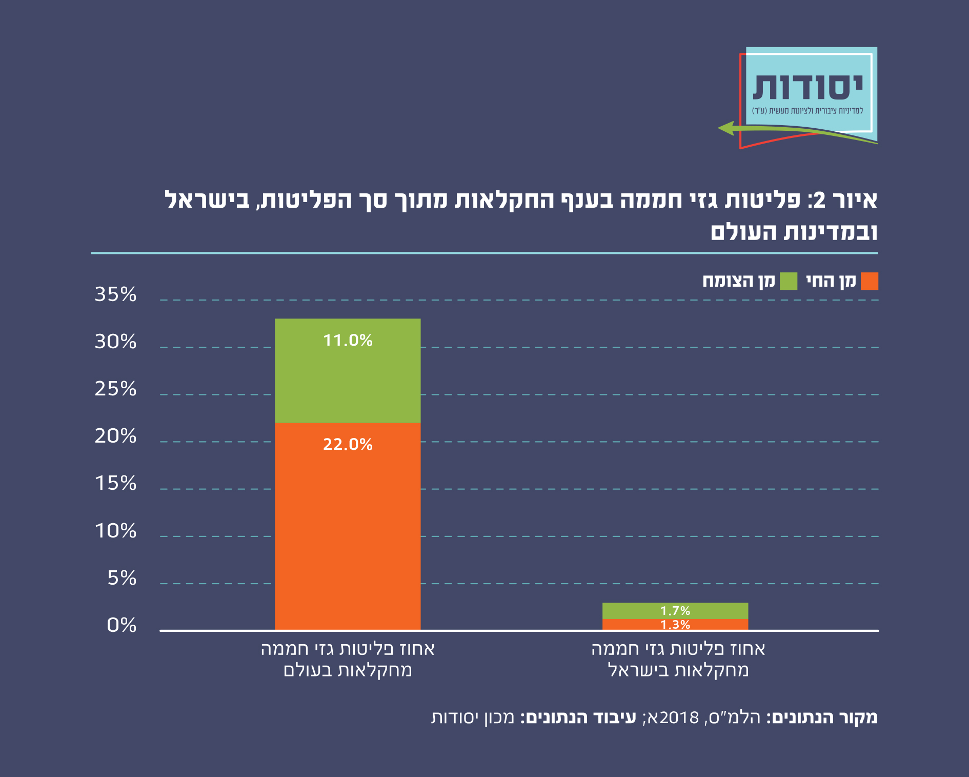 איור 2