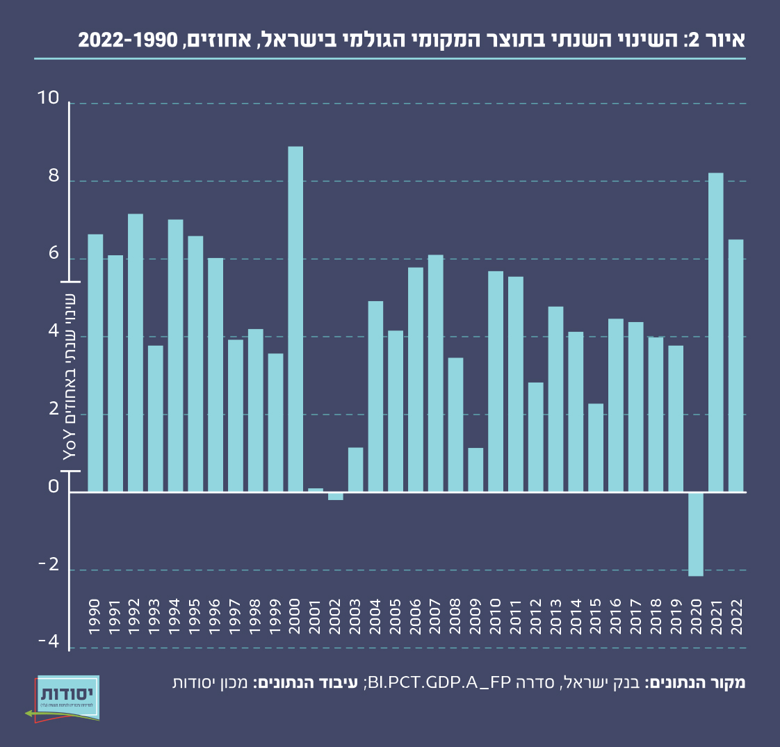 איור 2