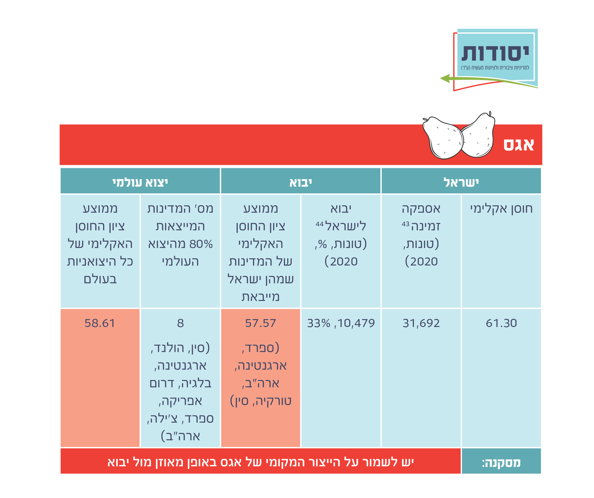 אגס