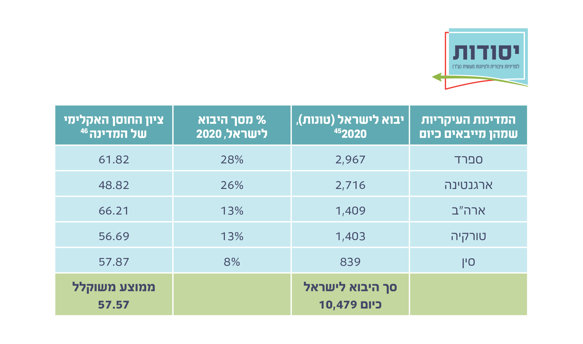 אגס