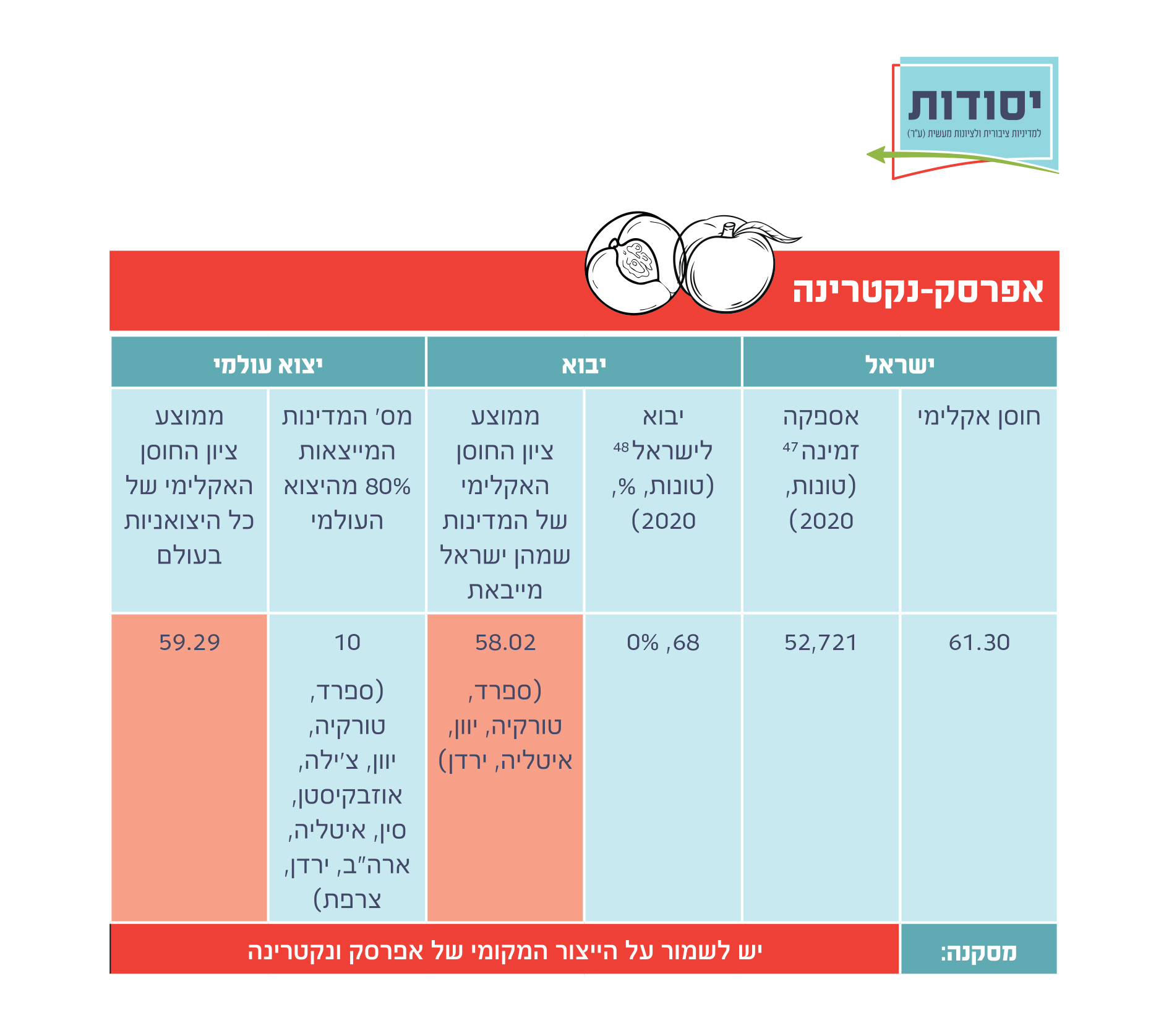 אפרסק נקטרינה