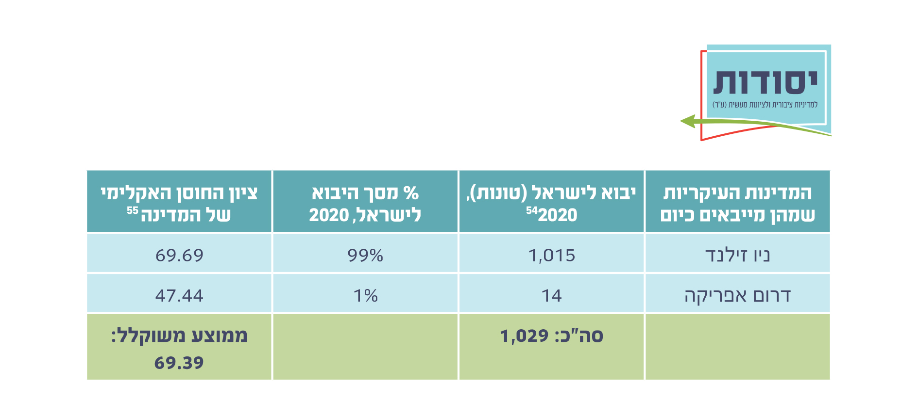 קיווי