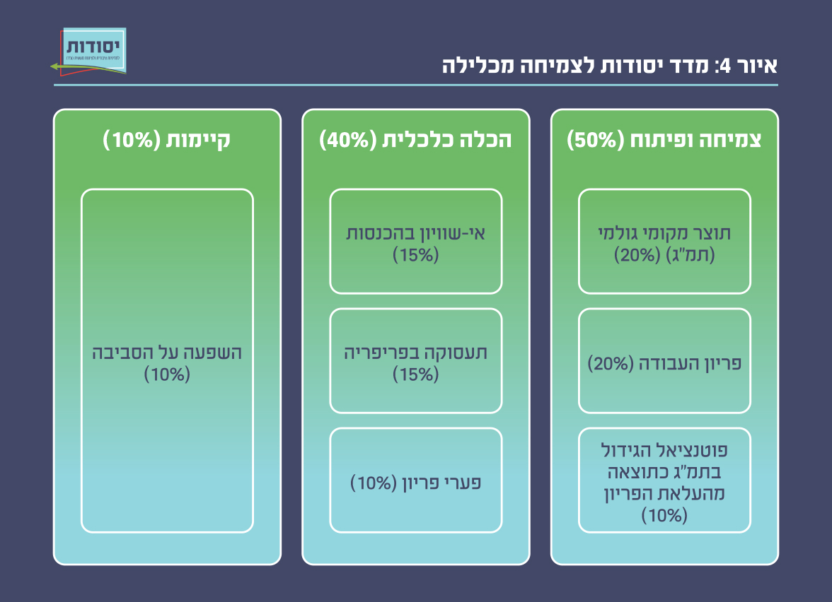 איור 4