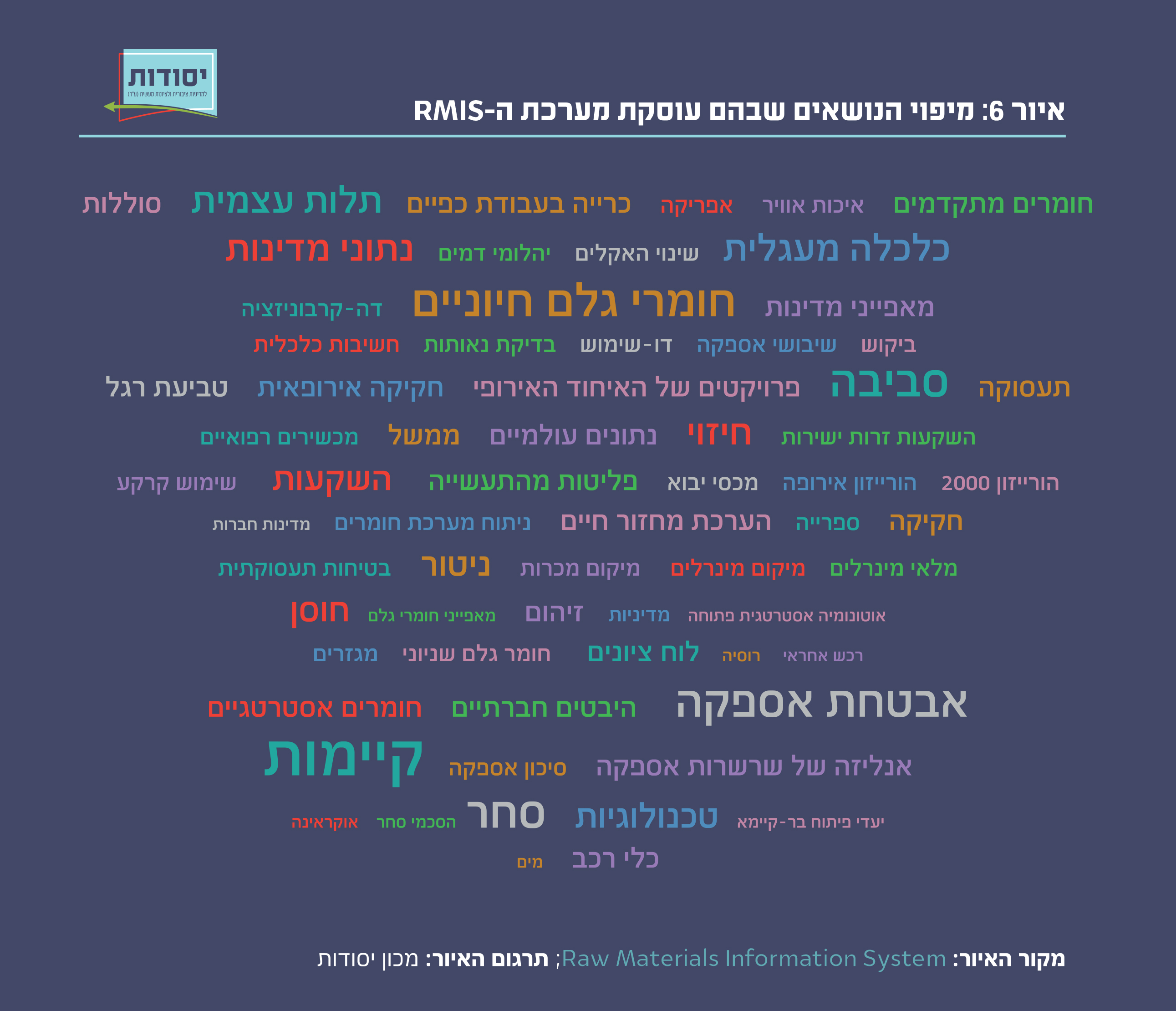 איור 6