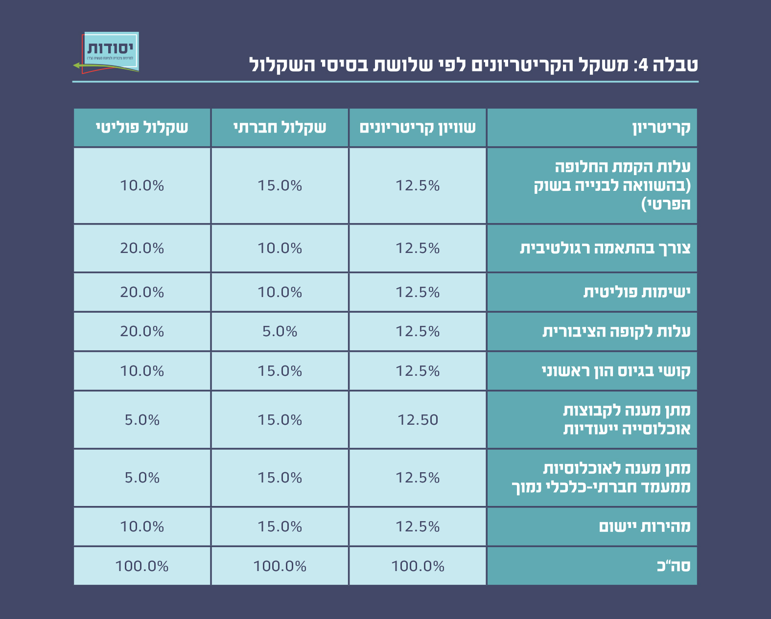 נספח 2