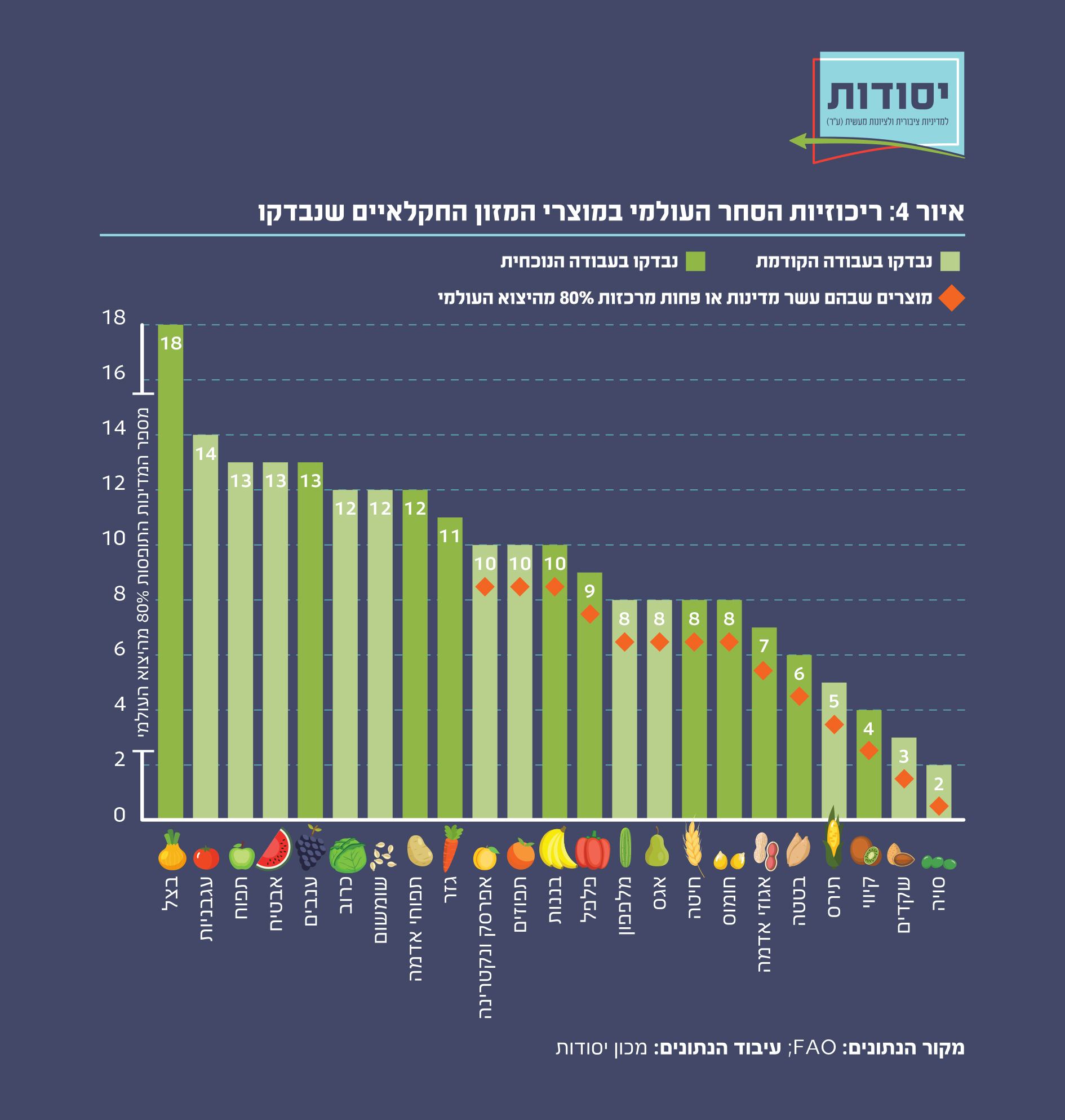 איור 4