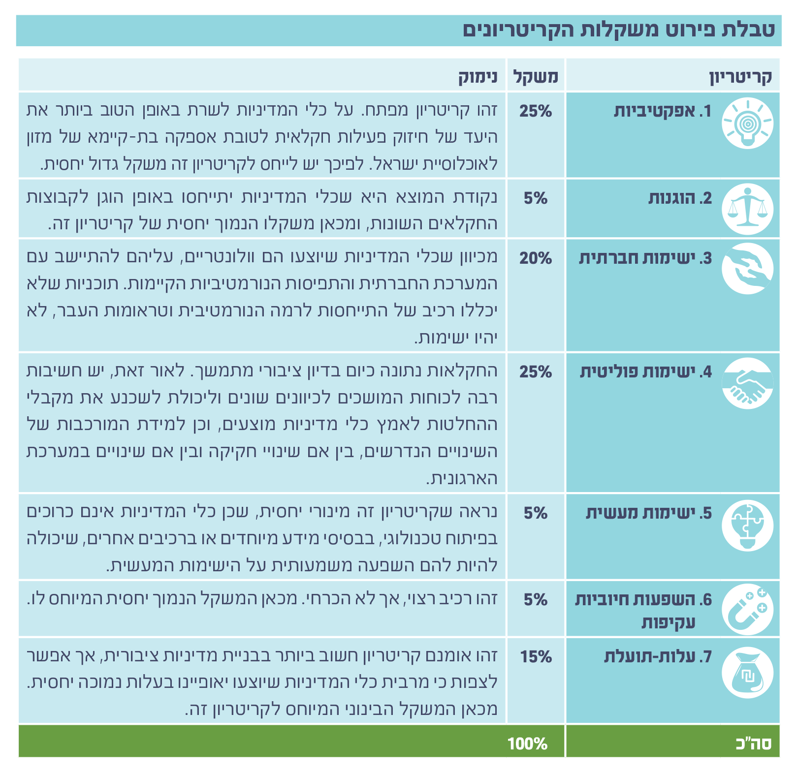 קריטריונים