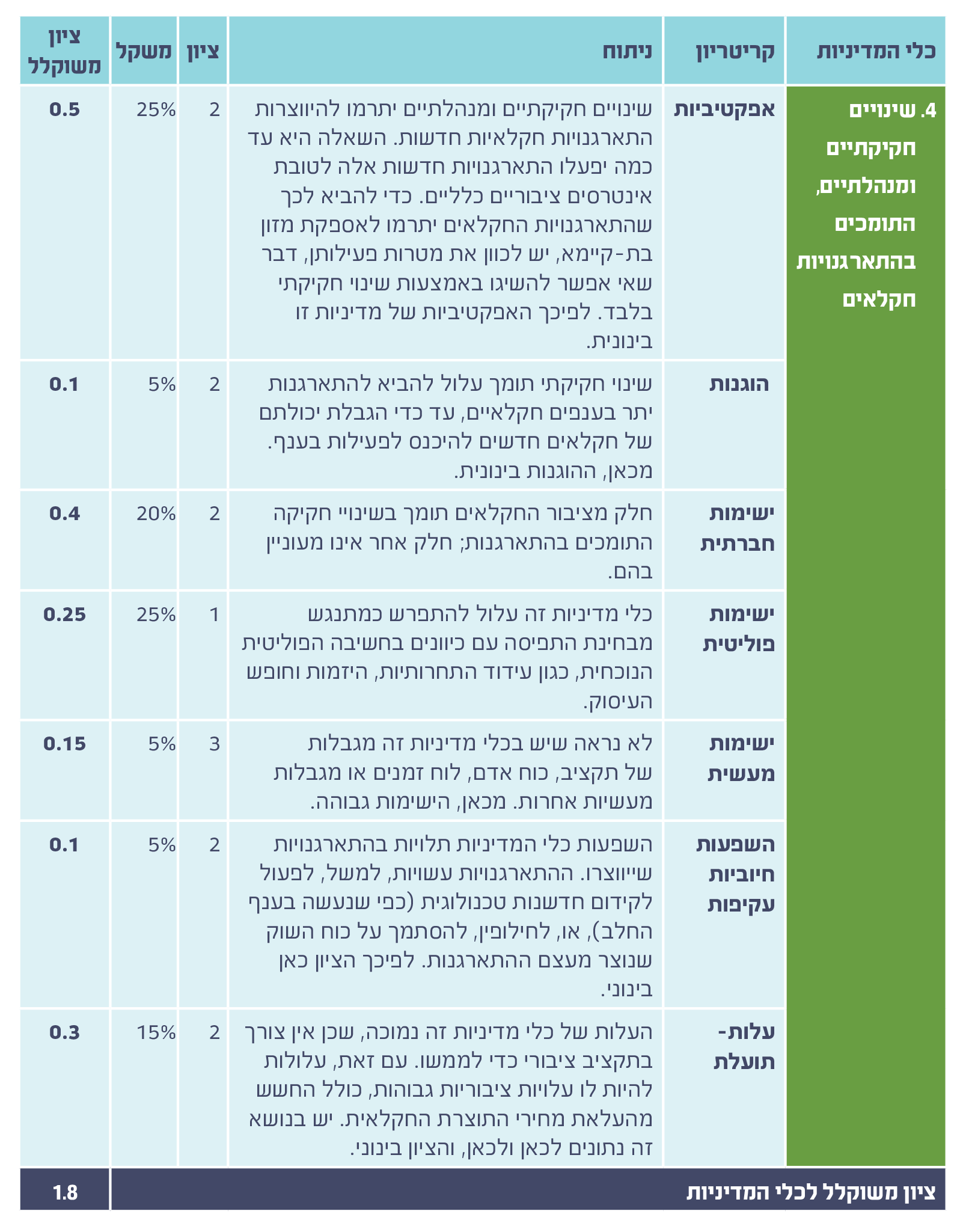 כלי 4