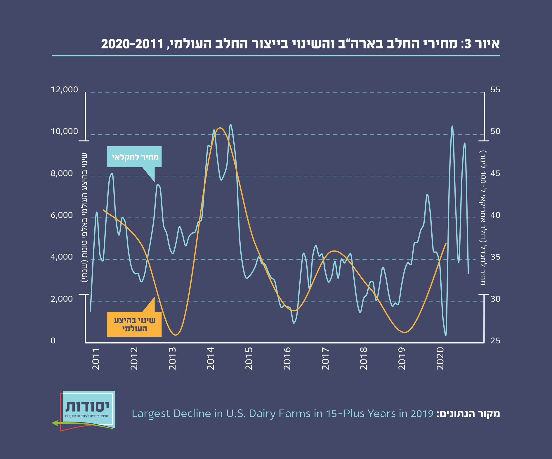 איור 3