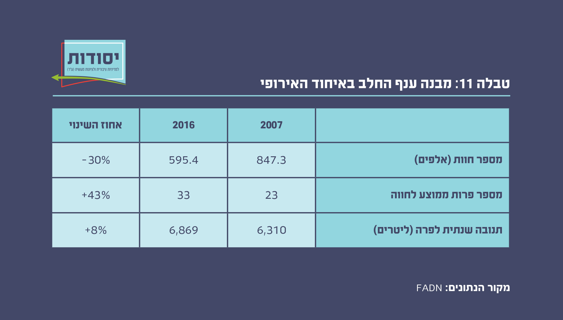 טבלה 11