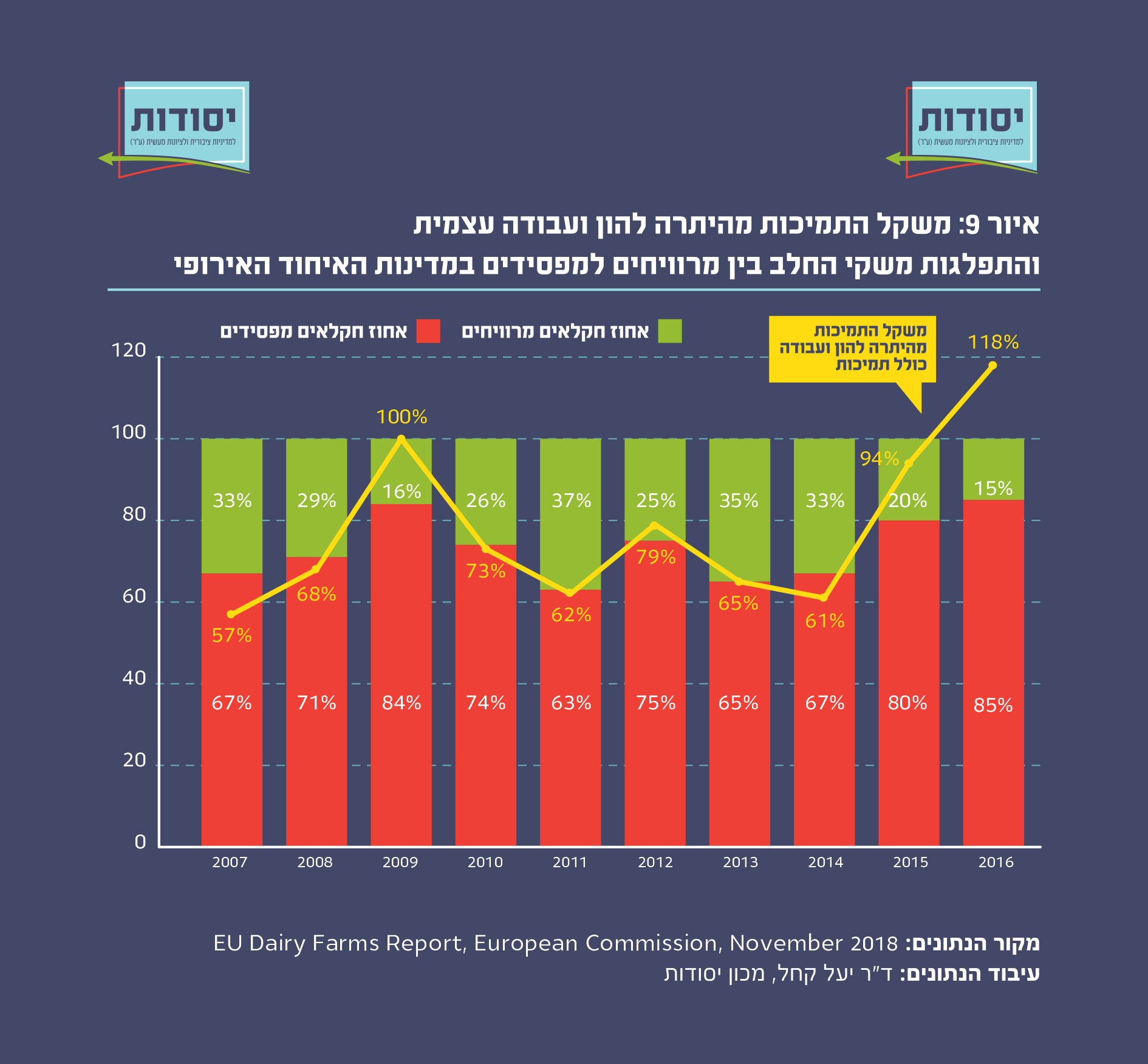 איור 9