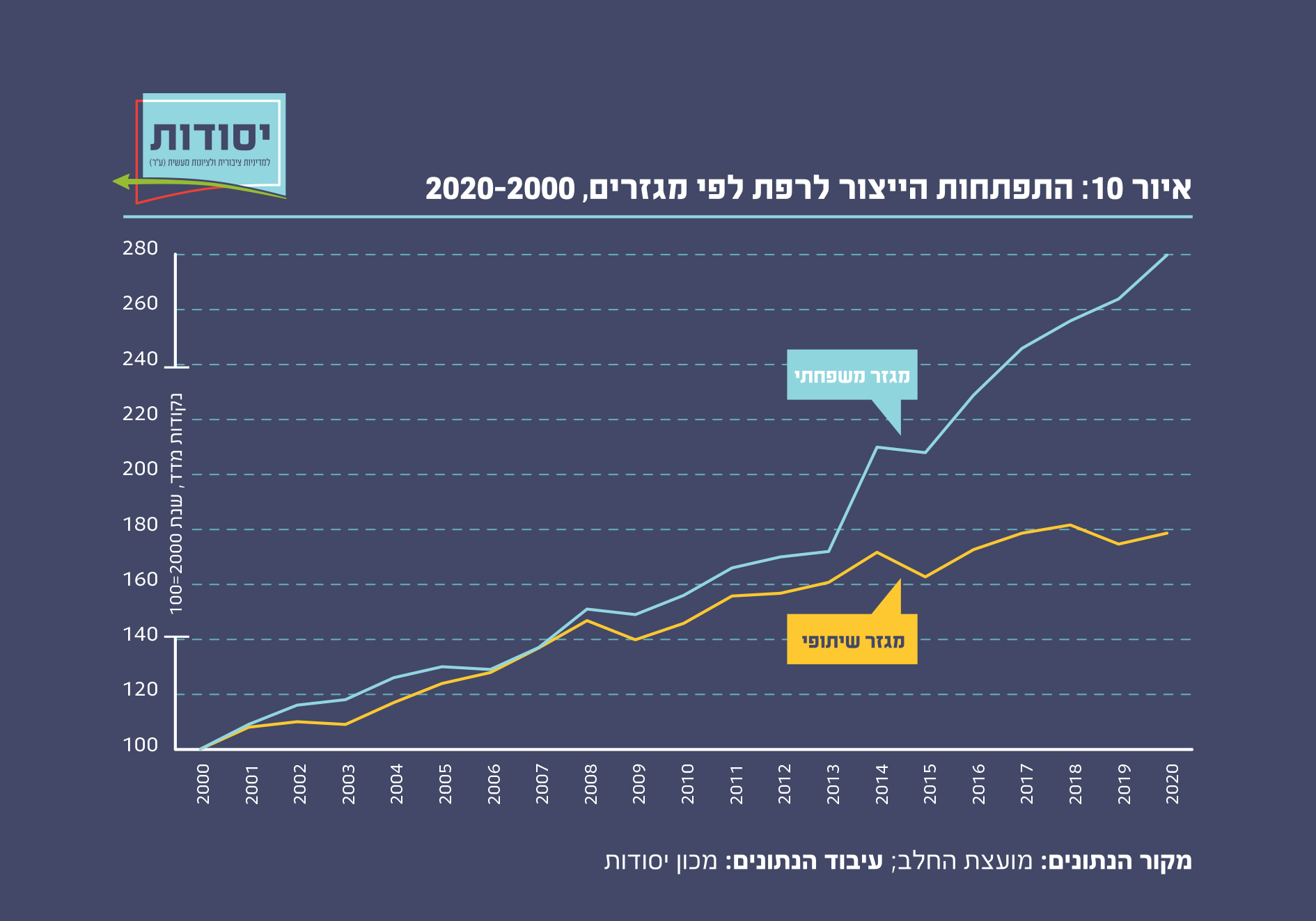 איור 10