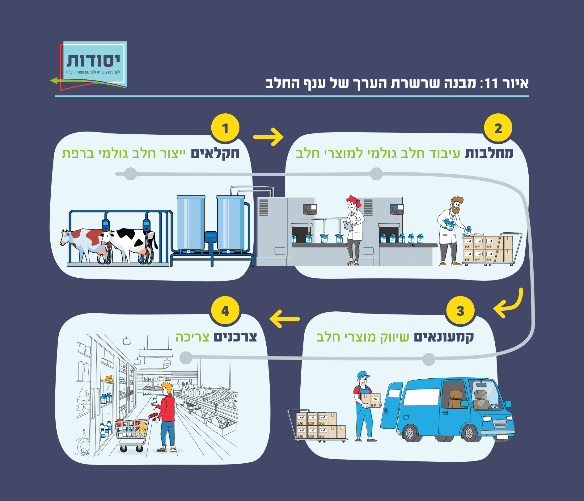 איור 11