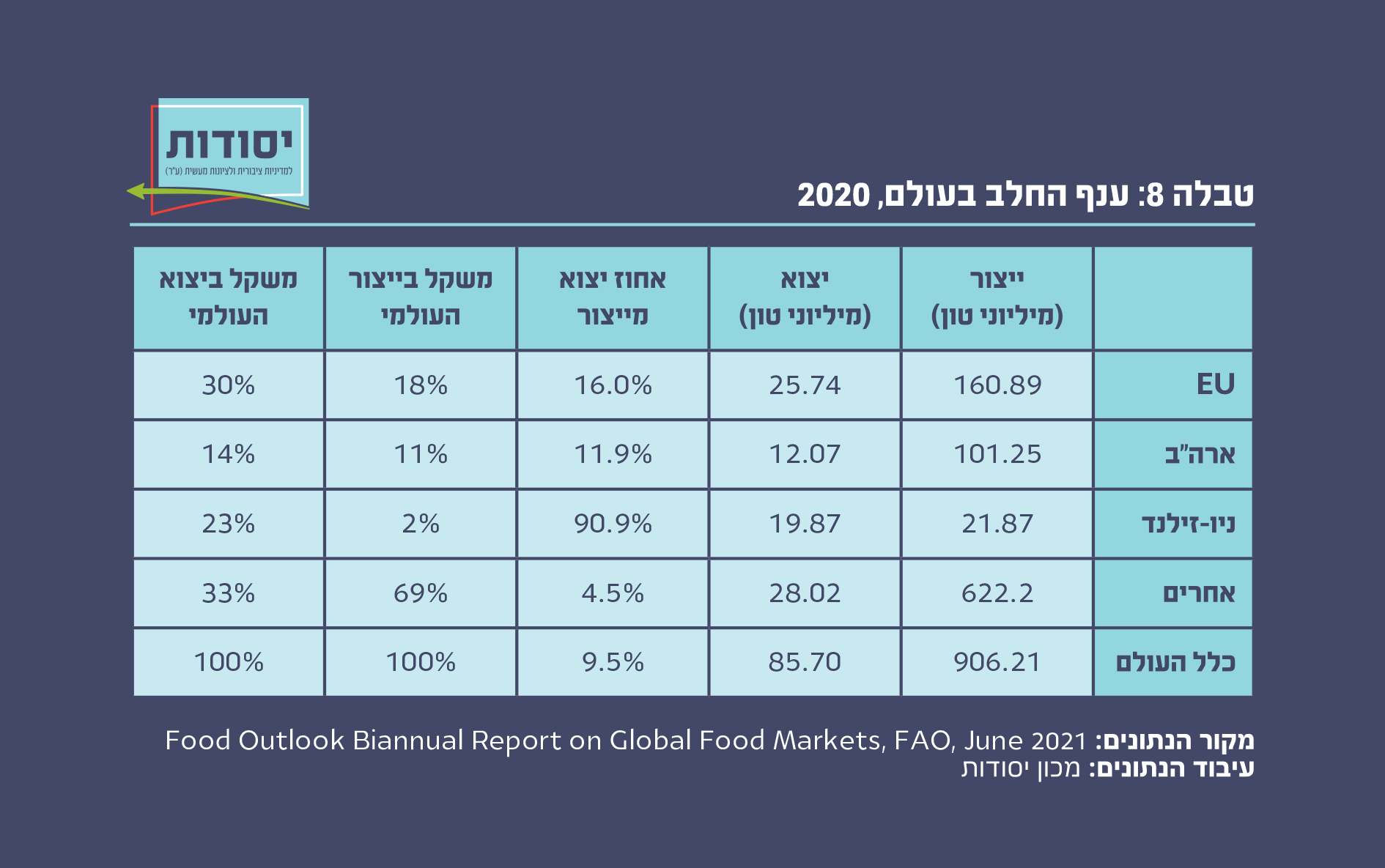 טבלה 8