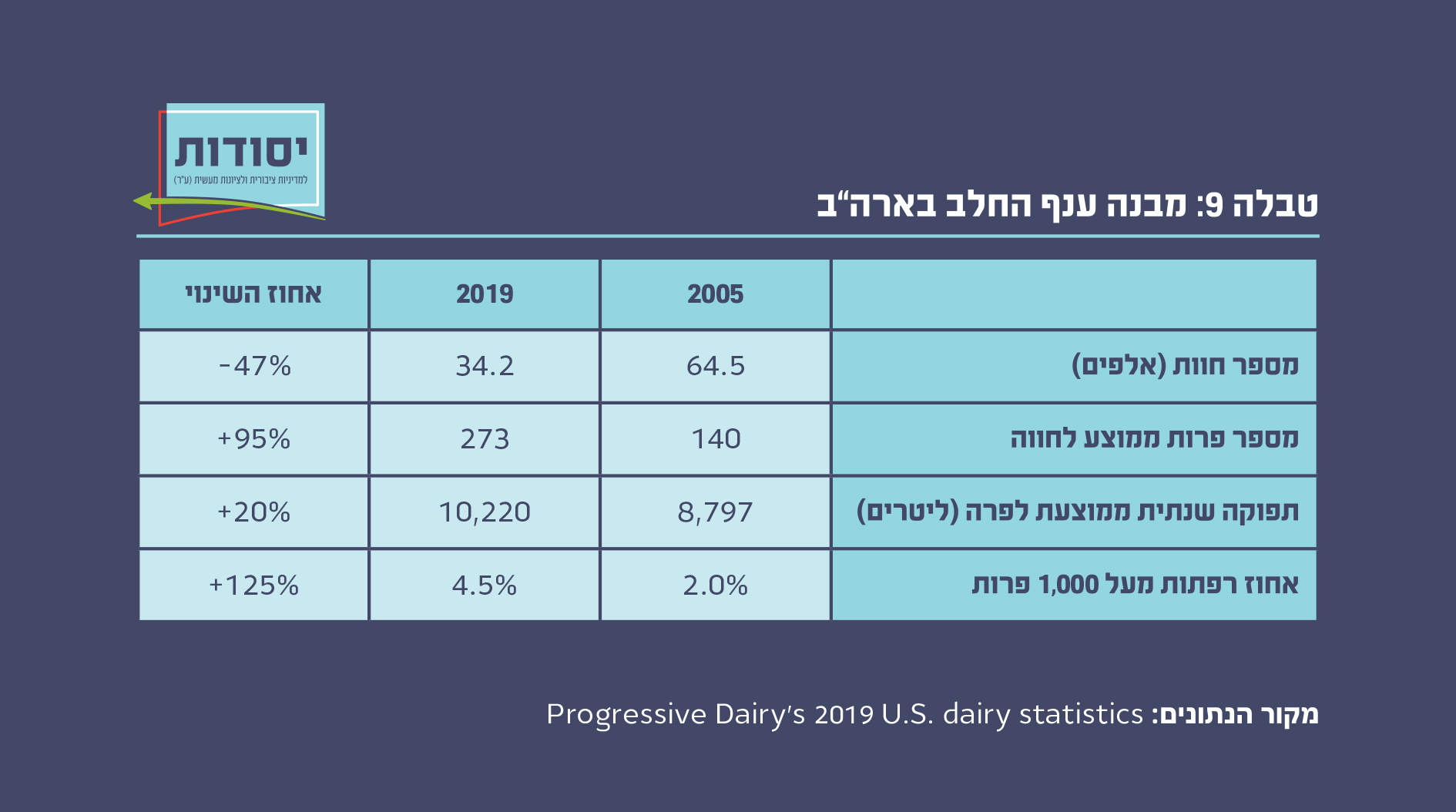 טבלה 9