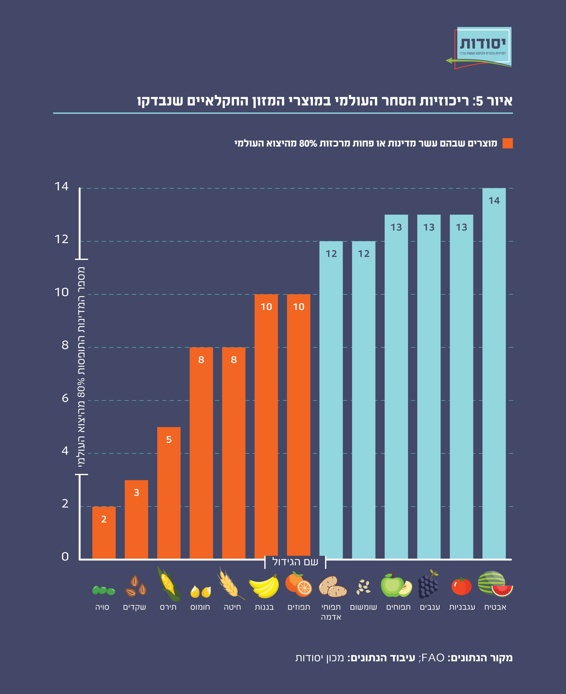 איור 5