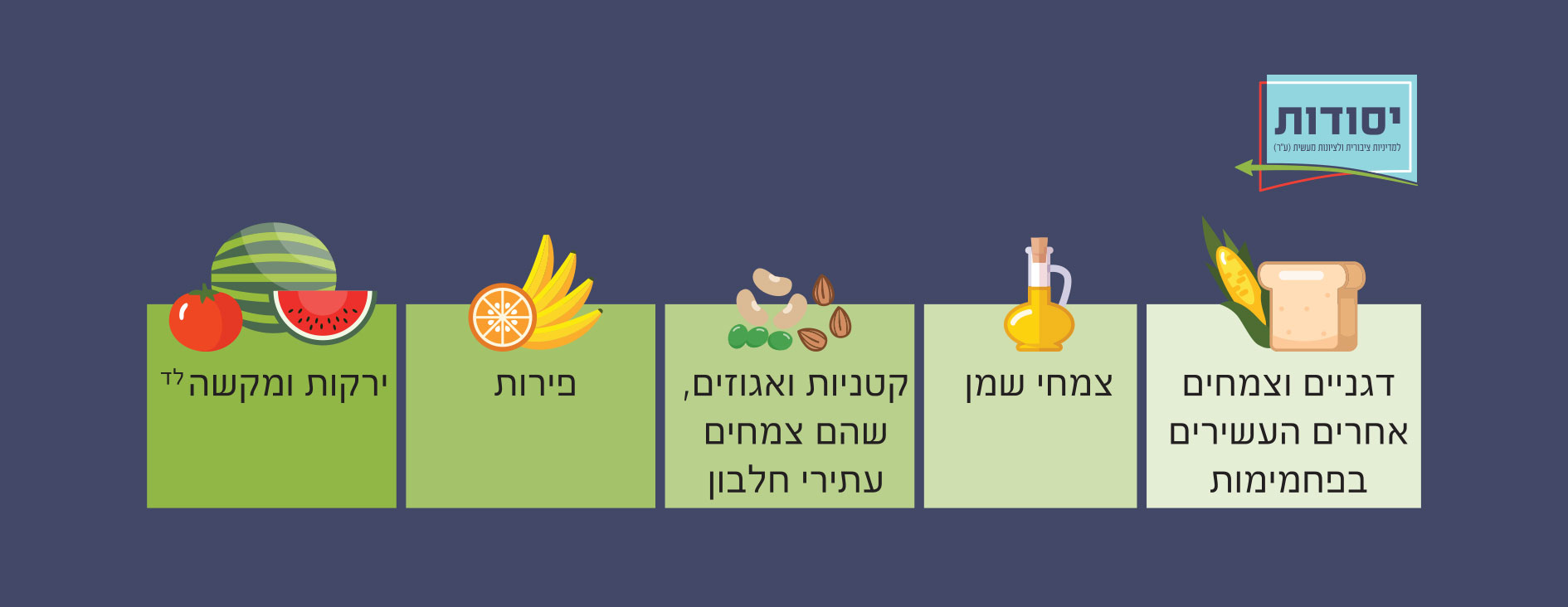 גידולי מפתח לבדיקה