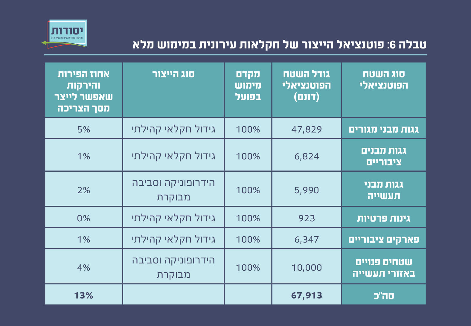 איור 10