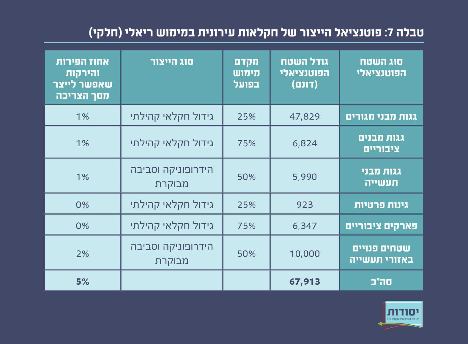 איור 11