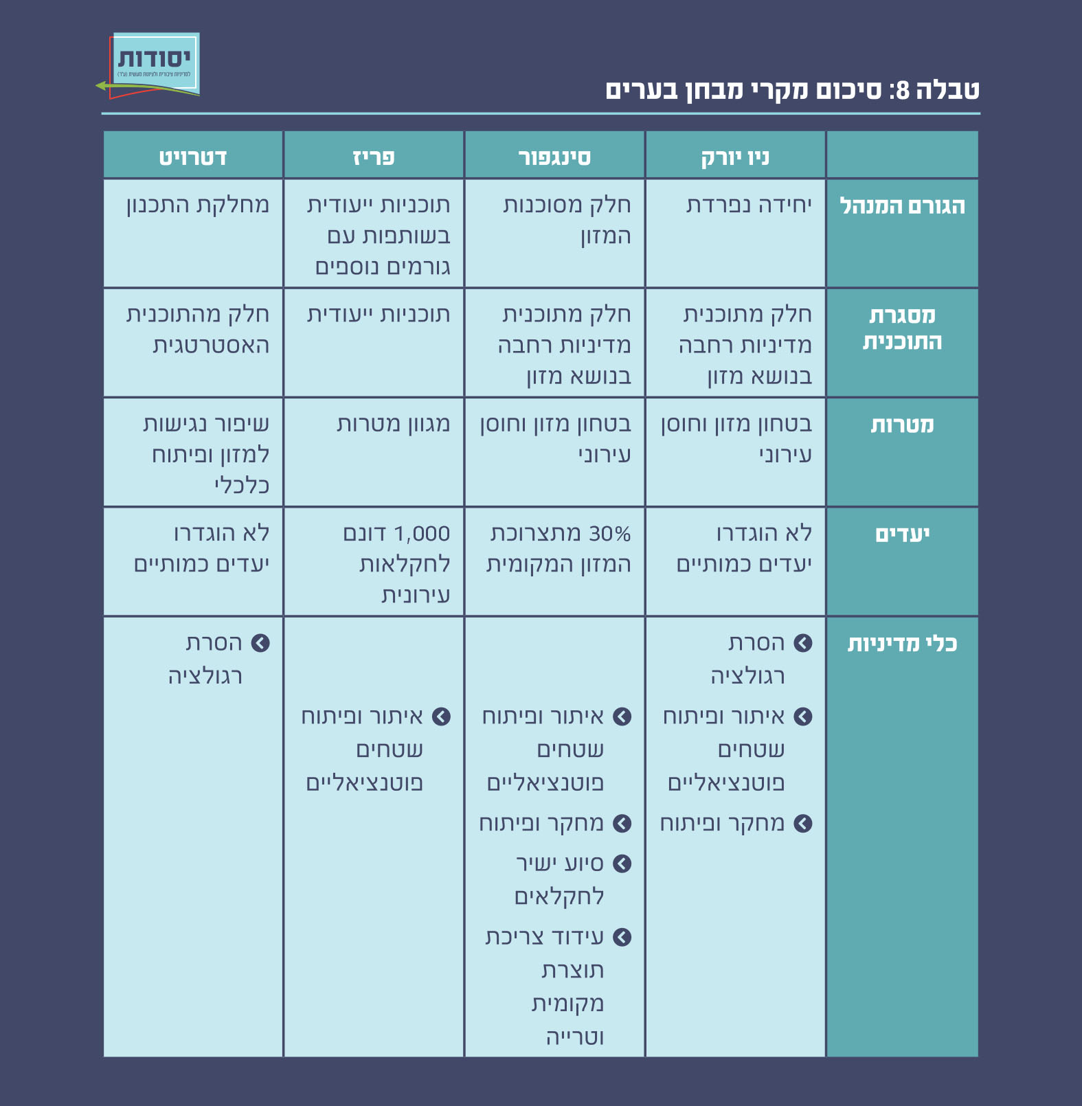 איור 12