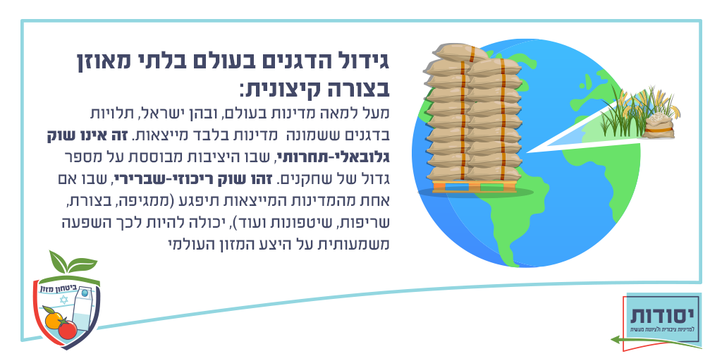 ריכוזיות במזון #2 ריכוזיות במזון #2