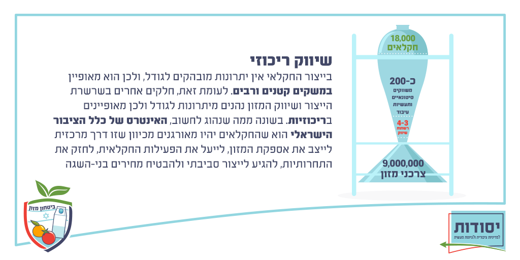 ריכוזיות במזון #3 ריכוזיות במזון #3