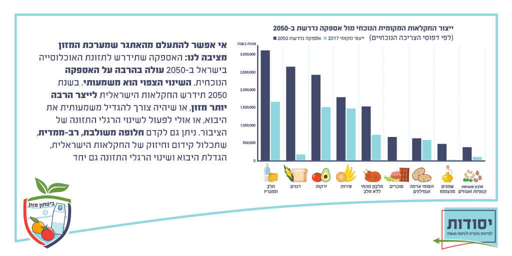 אספקה וכושר ייצור #1