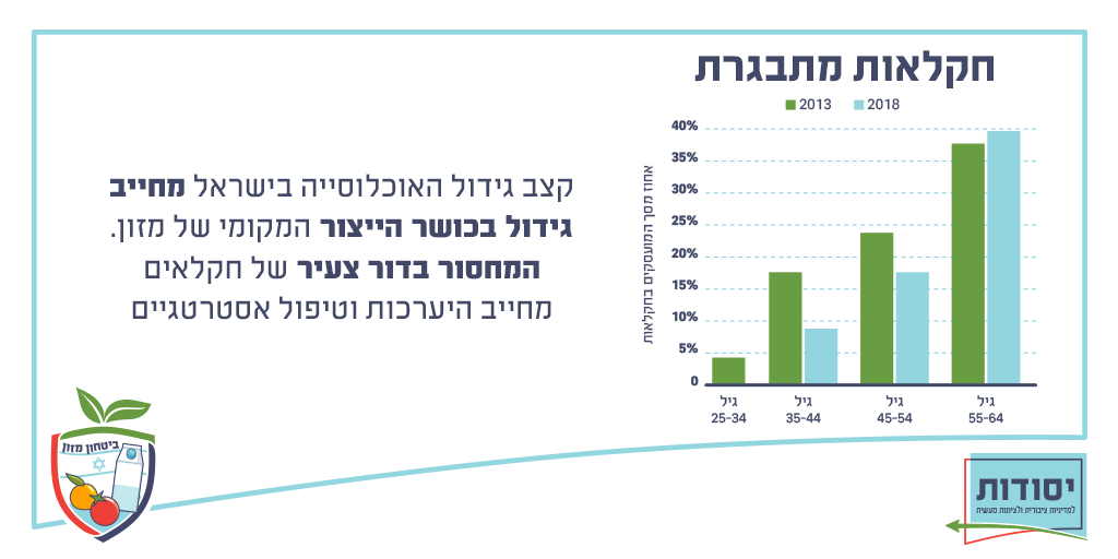 אספקה וכושר ייצור #2 אספקה וכושר ייצור #2